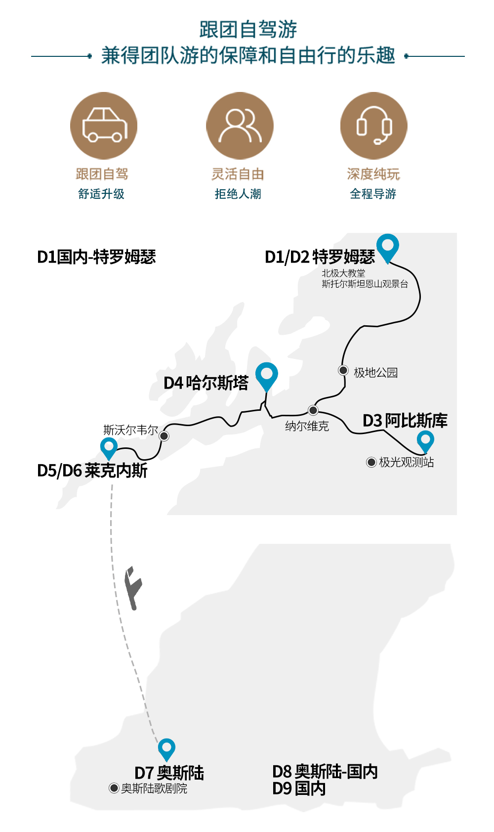 越野自驾·梦幻北极光 | 挪威北部寻猎极光跟团