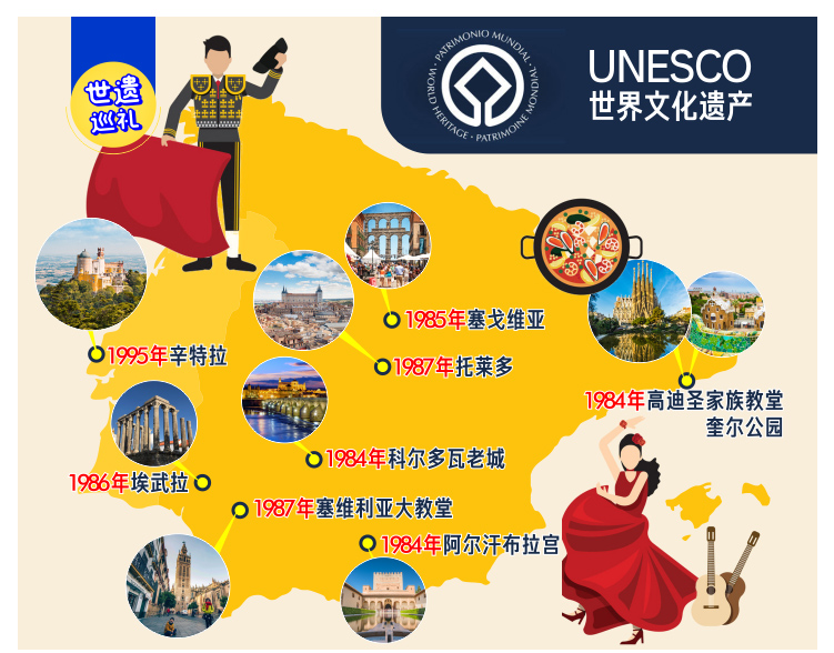 西班牙马德里+葡萄牙里斯本12日跟团游·4-5