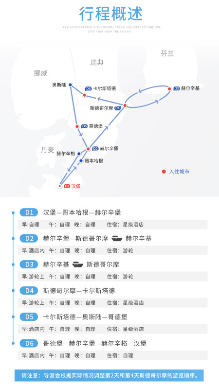 哥本哈根、汉堡