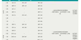 Wi-Fi套餐 