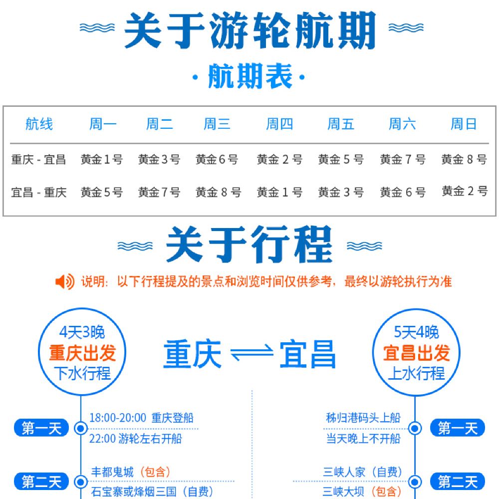 7月重庆旅游必备物品清单(去重庆必备的东西)(图1) 三峡游轮 重庆到宜昌4天3晚长江三峡旅游