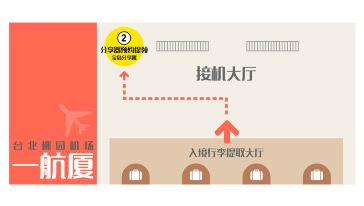 【携程攻略】台北台湾3-30天电话卡(中华电信