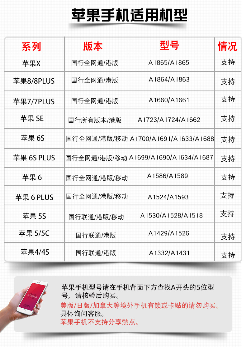 7人口3废卡天选几率_人口普查(2)