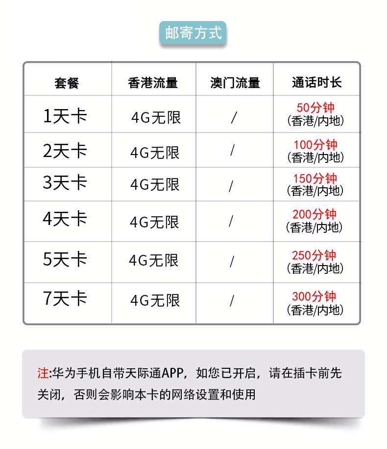 7人口3废卡天选几率_人口普查(2)