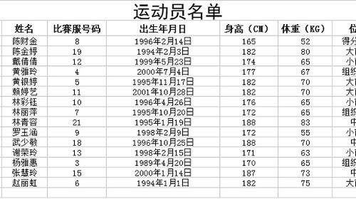 2018-2019 WCBA 中国女子篮球职业联赛(晋江