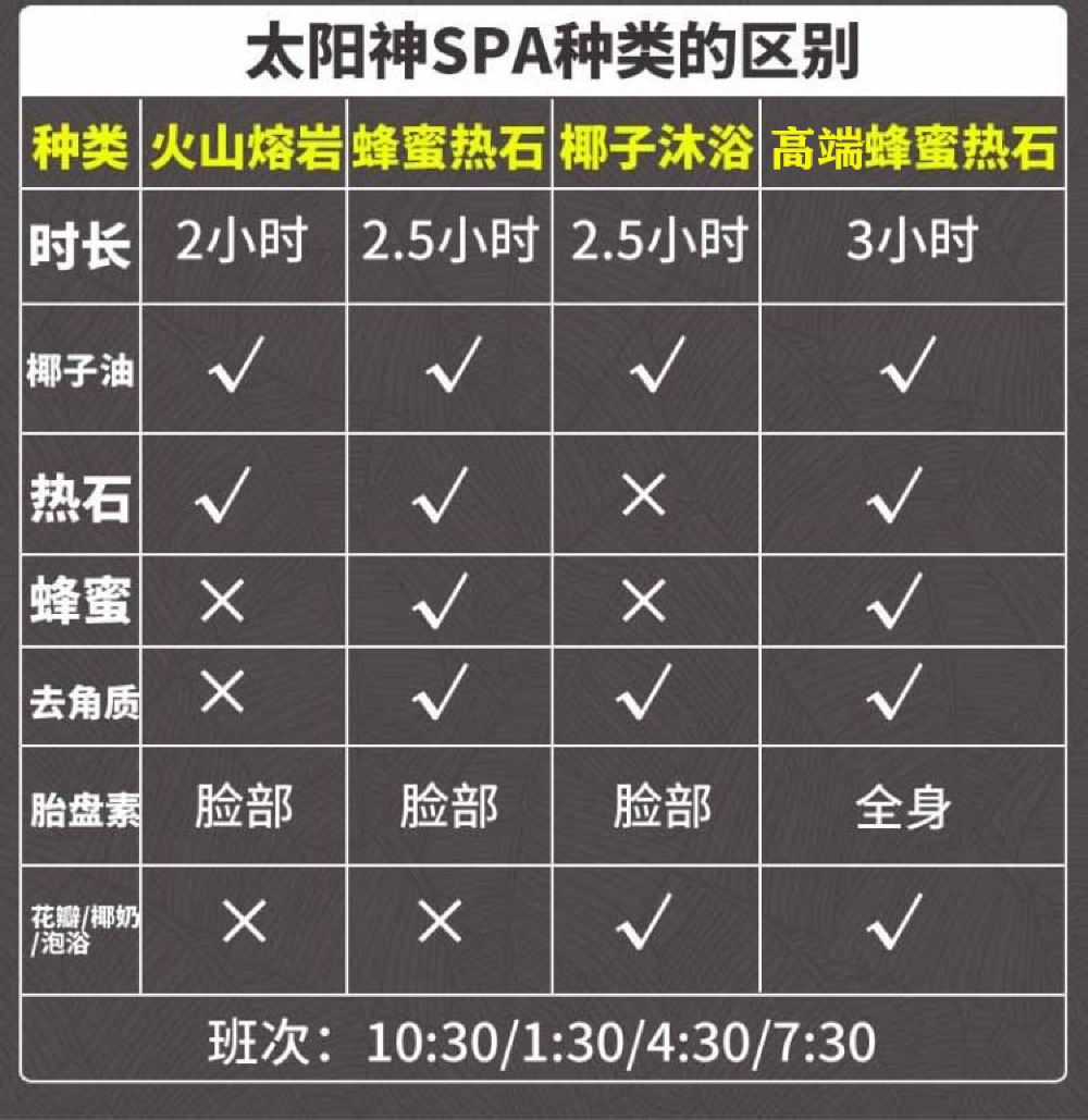 急速确认 菲律宾长滩岛spa蜂蜜热石太阳神helios Spa按摩去角质spa线路推荐 携程玩乐