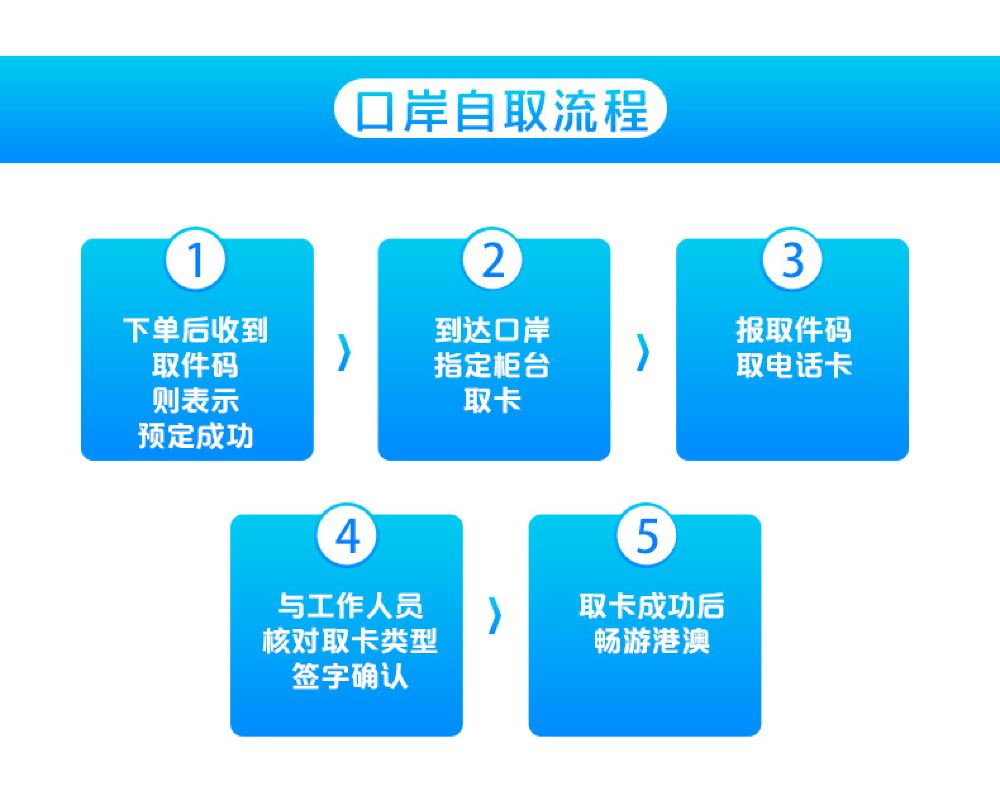 香港虚拟电话卡怎么办理业务 香港虚拟电话卡怎么办理业务