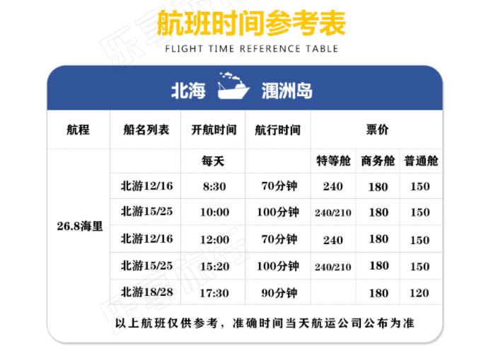 北海2021预定gdp_北海2021年一季度GDP326.35亿(3)