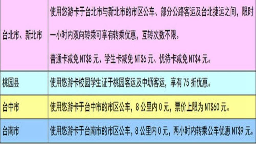 台湾悠游卡 成人票含400nt车资顺丰到付 线路推荐 携程玩乐