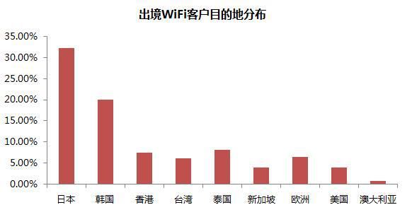 人均分分率_人均患尖牙畸形率(2)