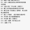 19号早上到达昆明。制定了两份云南行程表。大理给点意见